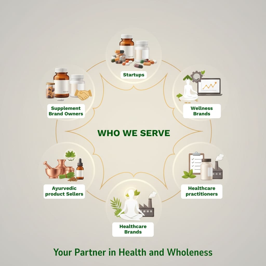Ayurvedic-products-manufacturing-aydis<br />
